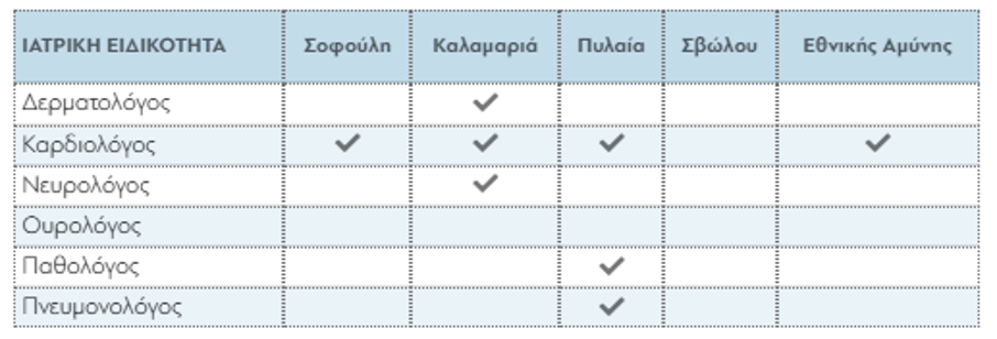 bonus 5