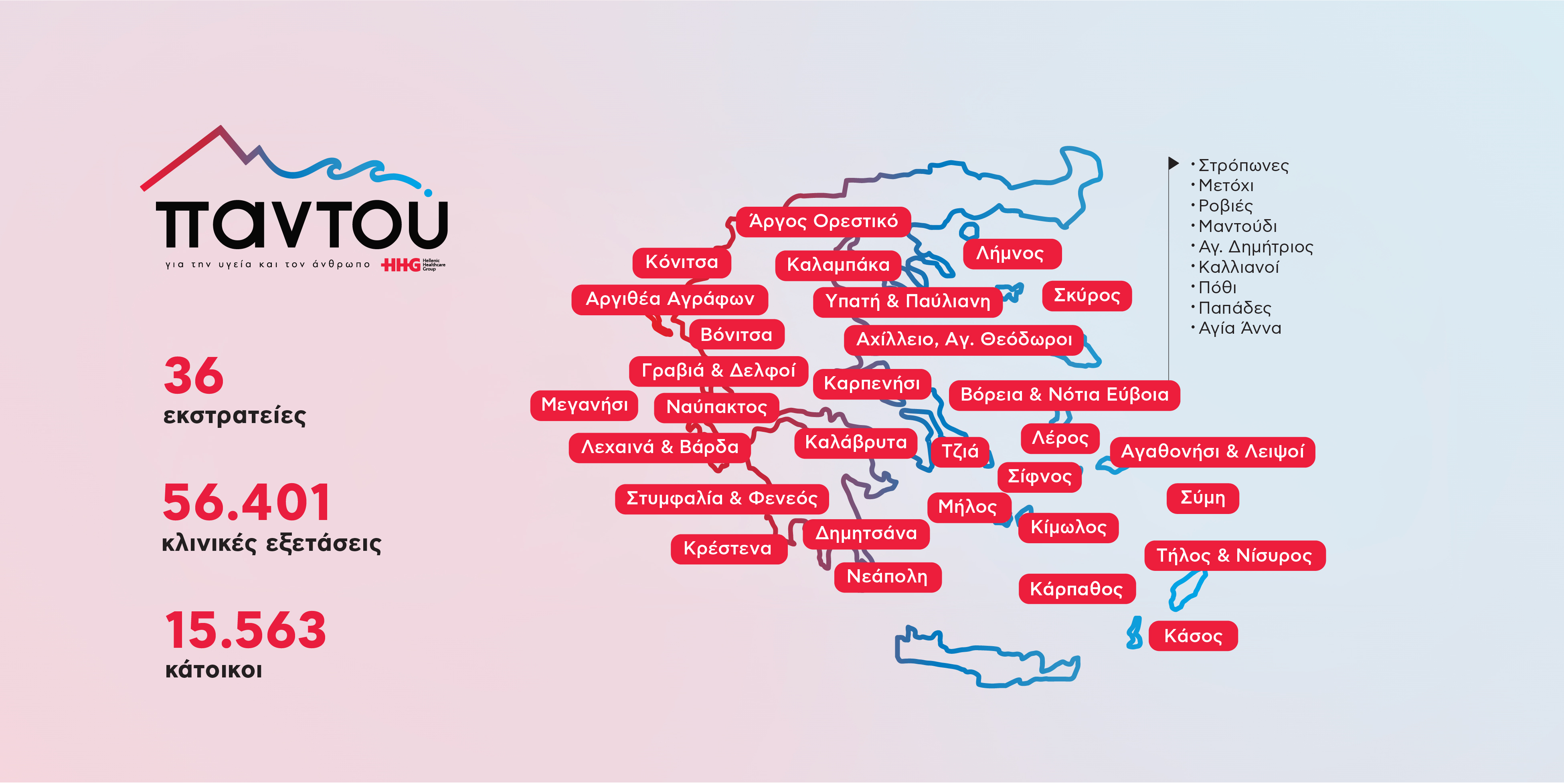 ΔΩΡΕΑΝ ΙΑΤΡΙΚΗ ΦΡΟΝΤΙΔΑ ΣΤΙΣ ΑΠΟΜΑΚΡΥΣΜΕΝΕΣ ΠΕΡΙΟΧΕΣ ΜΕ ΤΟ ΠΡΟΓΡΑΜΜΑ «ΠΑΝΤΟΥ» ΤΟΥ ΟΜΙΛΟΥ HHG