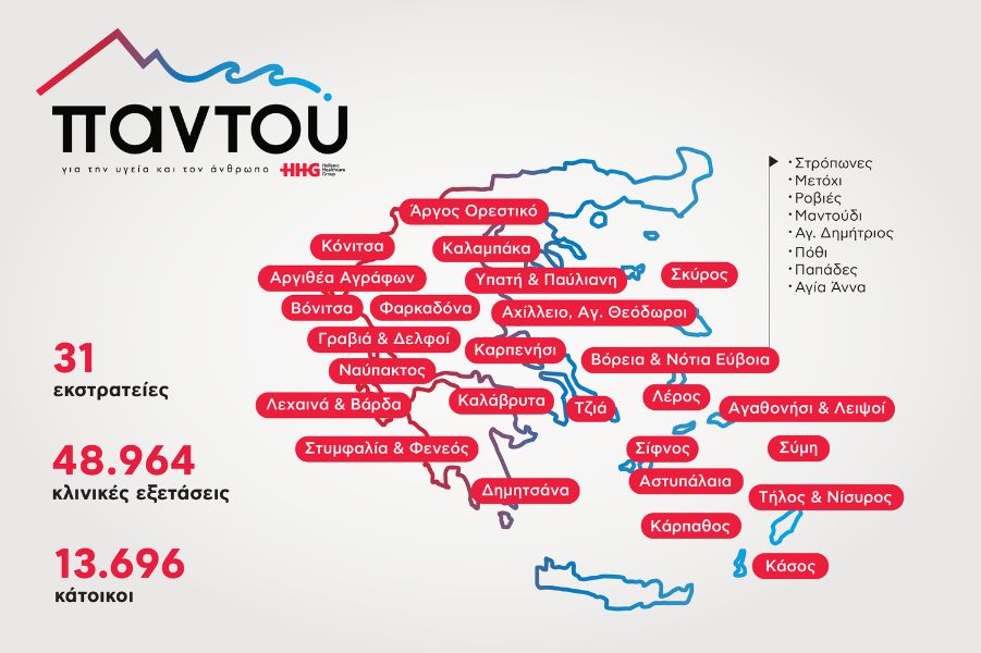 ΔΩΡΕΑΝ ΙΑΤΡΙΚΗ ΦΡΟΝΤΙΔΑ ΣΤΙΣ ΑΠΟΜΑΚΡΥΣΜΕΝΕΣ ΠΕΡΙΟΧΕΣ ΜΕ ΤΟ ΠΡΟΓΡΑΜΜΑ «ΠΑΝΤΟΥ» ΤΟΥ ΟΜΙΛΟΥ HHG