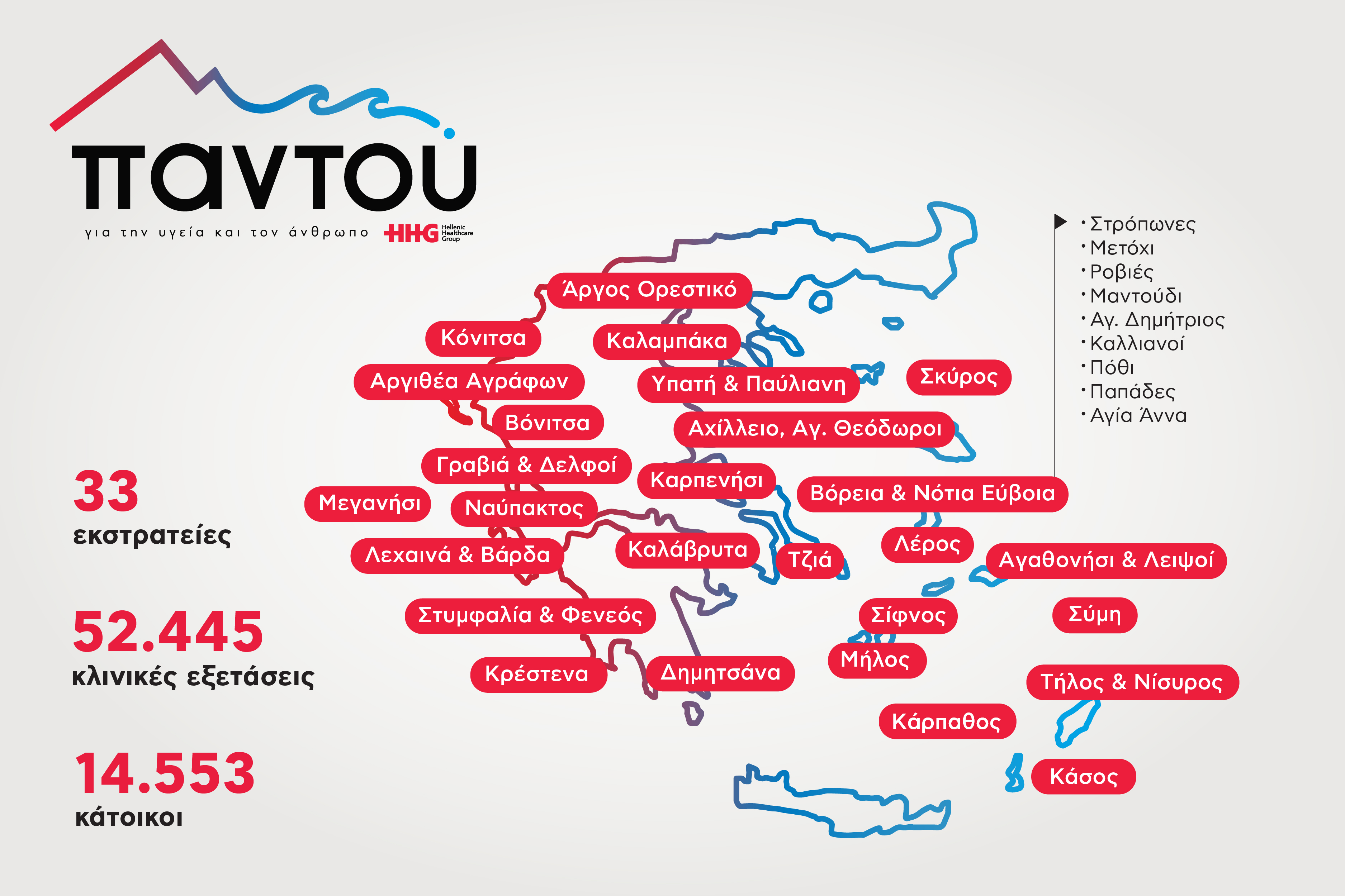 ΔΩΡΕΑΝ ΙΑΤΡΙΚΗ ΦΡΟΝΤΙΔΑ ΣΤΙΣ ΑΠΟΜΑΚΡΥΣΜΕΝΕΣ ΠΕΡΙΟΧΕΣ ΜΕ ΤΟ ΠΡΟΓΡΑΜΜΑ «ΠΑΝΤΟΥ» ΤΟΥ ΟΜΙΛΟΥ HHG