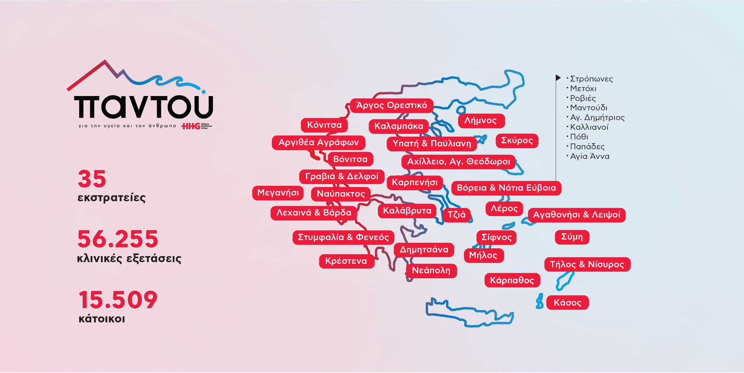 ΔΩΡΕΑΝ ΙΑΤΡΙΚΗ ΦΡΟΝΤΙΔΑ ΣΤΙΣ ΑΠΟΜΑΚΡΥΣΜΕΝΕΣ ΠΕΡΙΟΧΕΣ ΜΕ ΤΟ ΠΡΟΓΡΑΜΜΑ «ΠΑΝΤΟΥ» ΤΟΥ ΟΜΙΛΟΥ HHG